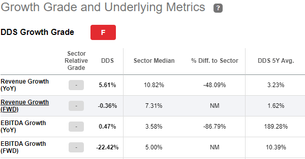 Dillard's: Weakening Financial Performance Ahead (NYSE:DDS) | Seeking Alpha