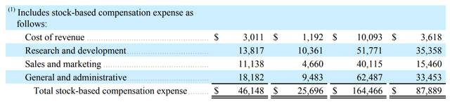 SentinelOne: Strong Growth Outlook Supports Bullish Thesis (NYSE:S ...