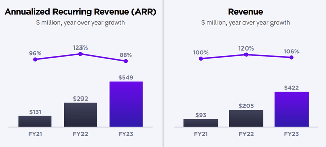 SentinelOne: Strong Growth Outlook Supports Bullish Thesis (NYSE:S ...