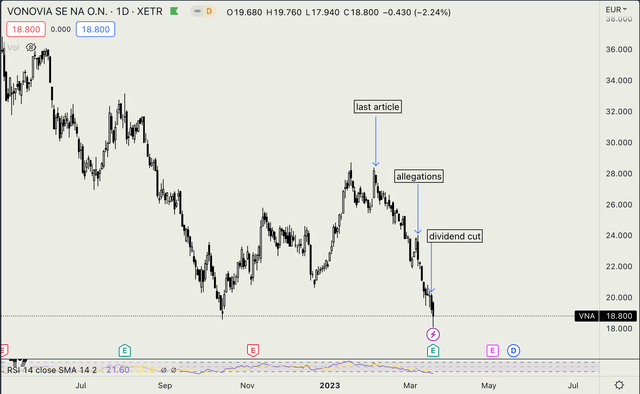 valuation