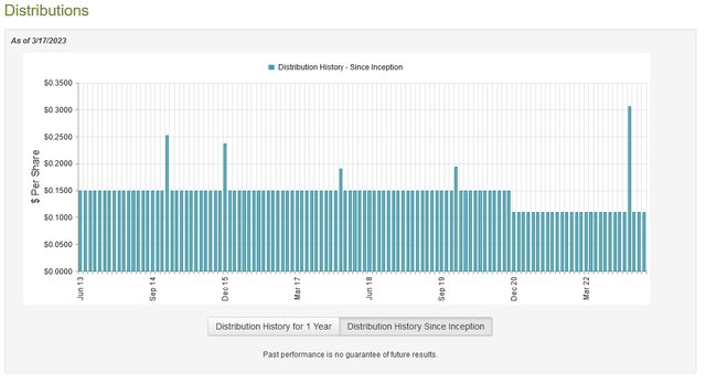 DSL Dividend History