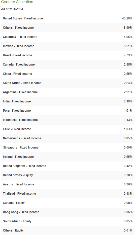 DSL Country Allocation