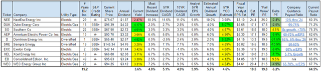 Utilities Have Corrected, But Is XLU A Buy? (NYSEARCA:XLU) | Seeking Alpha