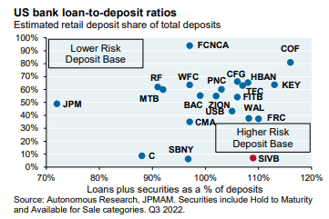 JP Morgan Asset Management: Bank Deposits