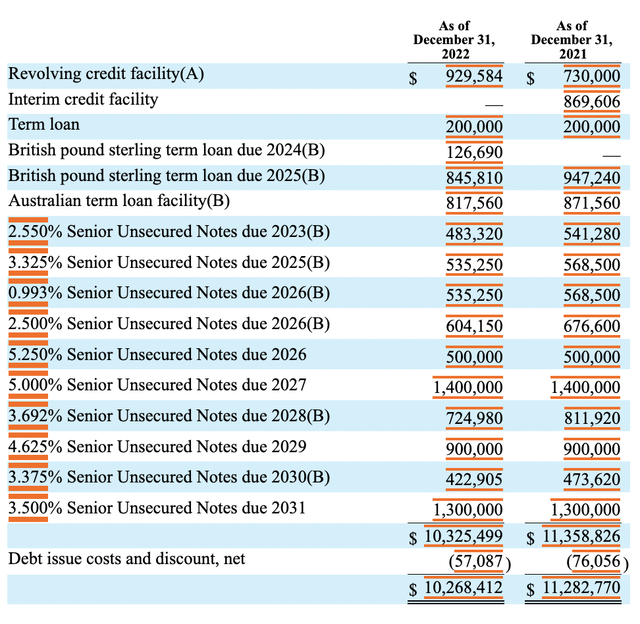 Financials
