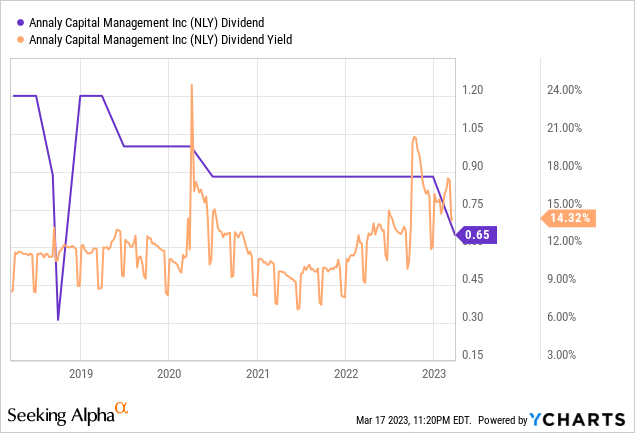 Annaly Capital: How To Avoid The Next Dividend Cut (NYSE:NLY) | Seeking ...