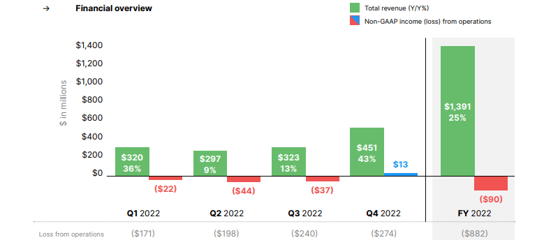 revenue