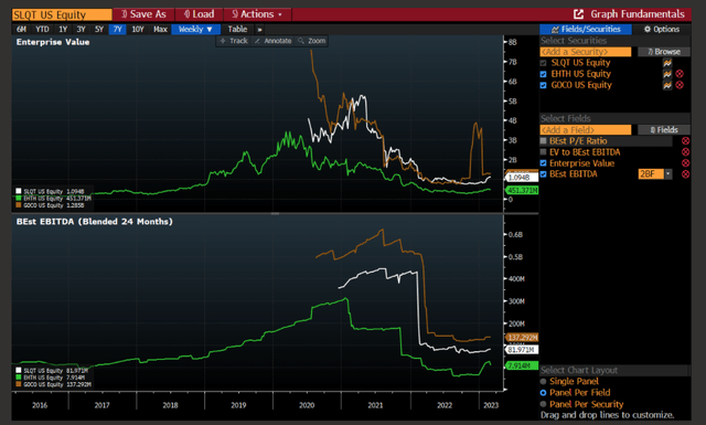 Bloomberg