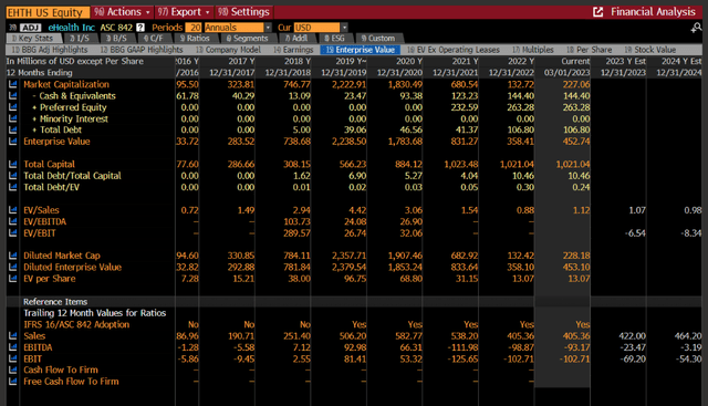 Bloomberg