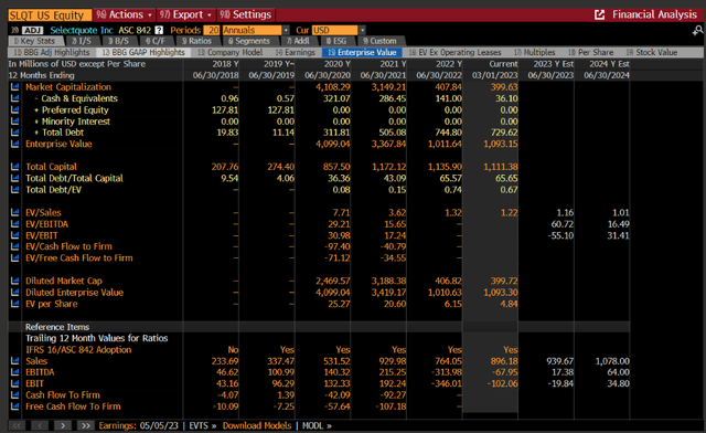 Bloomberg