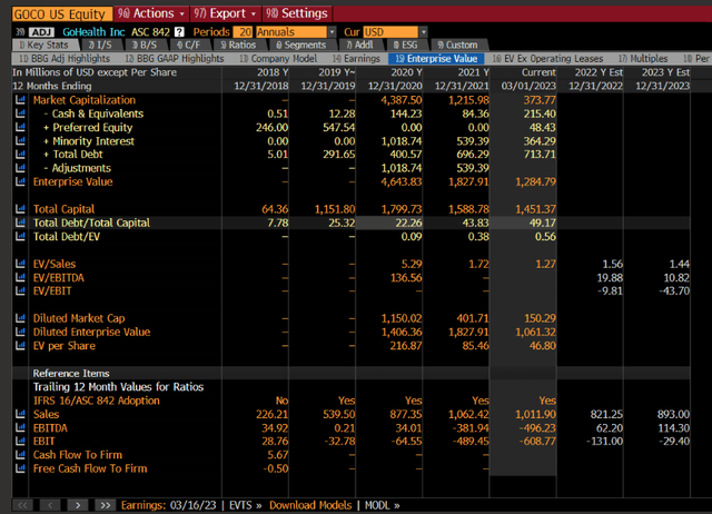 Bloomberg