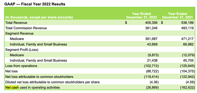 eHealth FY 2022 Earnings Press Release