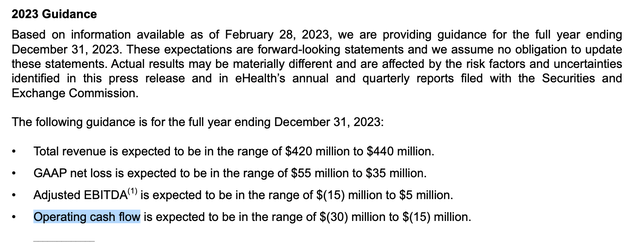 eHealth FY 2022 Earnings Press Release