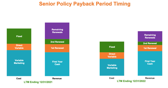 SelectQuote's Q4 F 2022 IR Deck