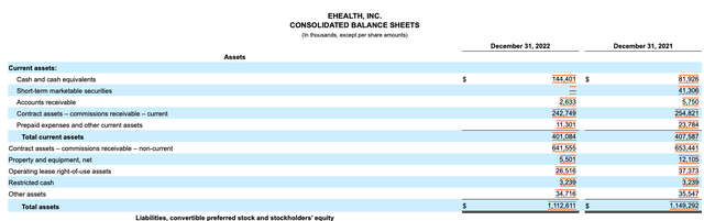 EHTH FY 2022 10-K