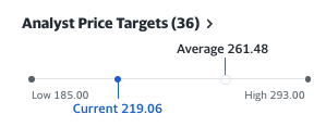 analyst consensus 12-month price target