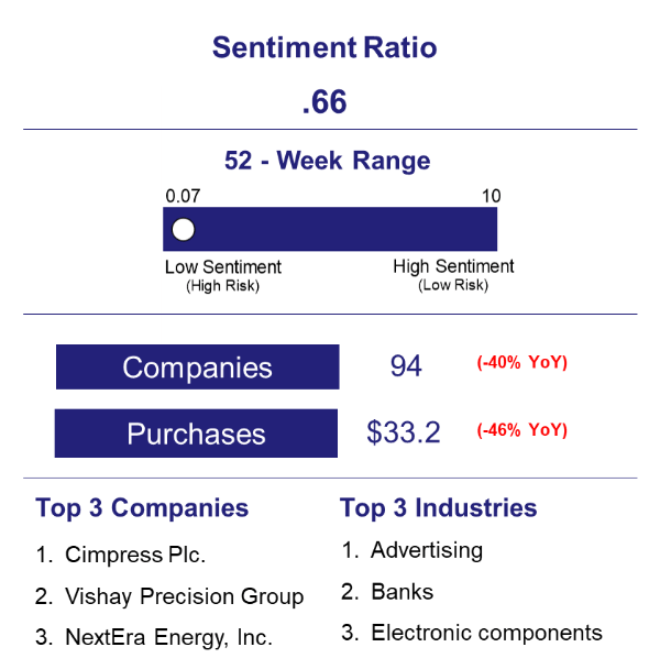 CDT insider sentiment ratio