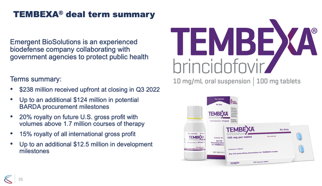 TEMBEXA deal terms