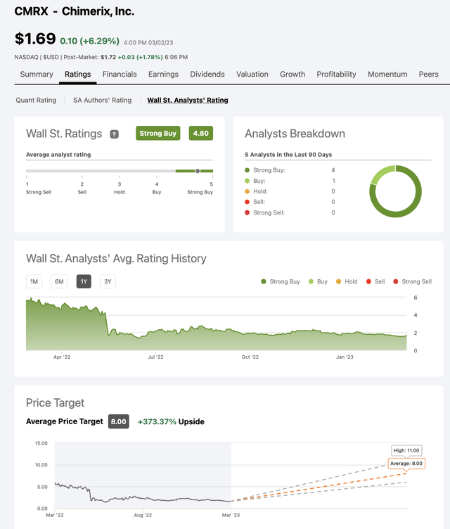 Chimerix Stock