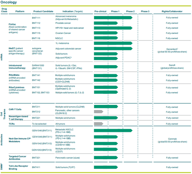 Biontech Stock