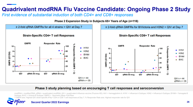 Quadrivalent modRNA flu vaccine candidate