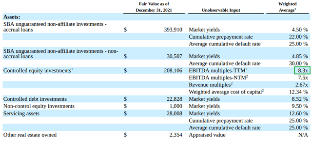 Newtek Subsidiary Valuation