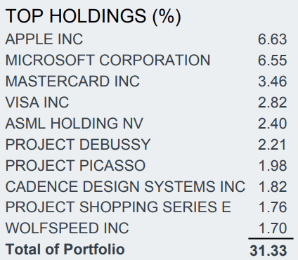 BlackRock Science and Technology Trust Portfolio