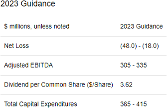 Enviva Guidance For 2023
