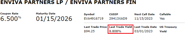 Enviva Bond Yield