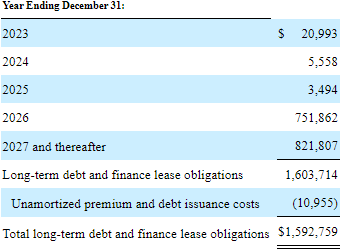 Enviva Debt Maturity Profile