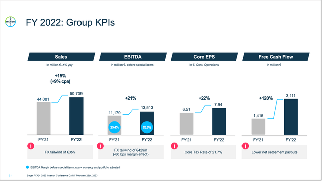 Bayer Stock: Improving Business And Still Undervalued (BAYRY) | Seeking ...