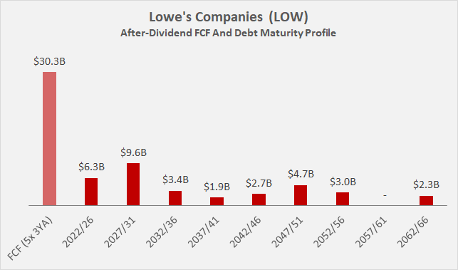 Home Depot Vs. Lowe's: Which Stock Is A Buy After Q4 Earnings?