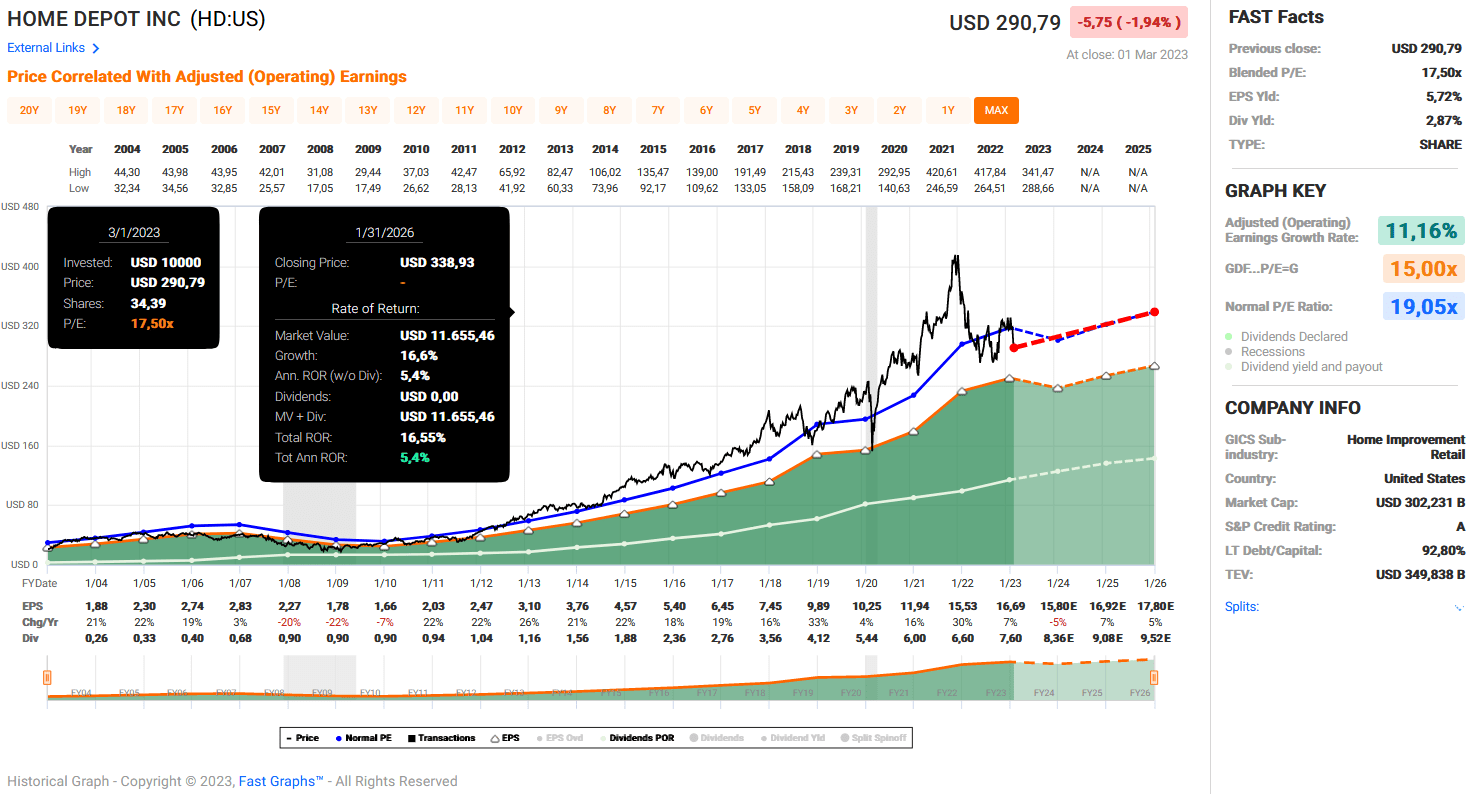 Home Depot Vs. Lowe's: Which Stock Is A Buy After Q4 Earnings ...