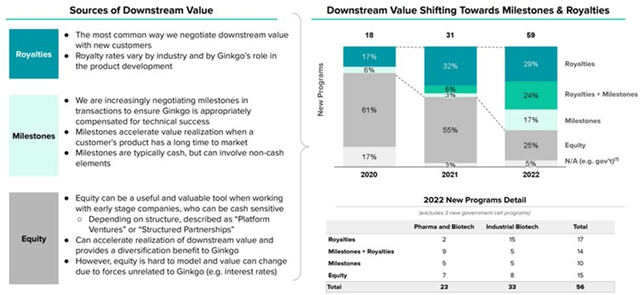 Evolving Downstream Value Structure