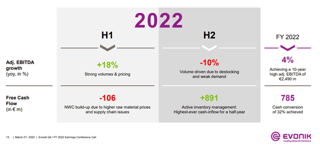 Evonik Financials in a Snap