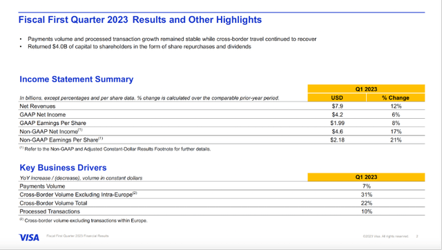Fiscal First Quarter 2023 Results and Other Highlights - 1Q23 Visa Investor Presentation