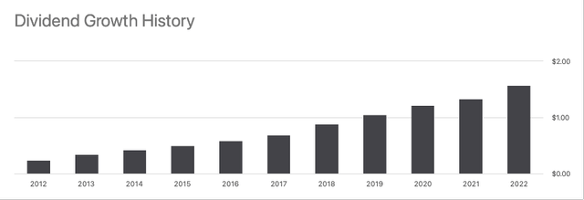 Visa's Dividend Growth History - Seeking Alpha Visa Ticker Page