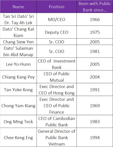 The senior leadership team