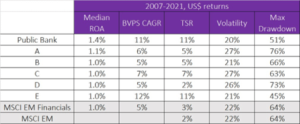 twin advantage of higher yields at a lower cost