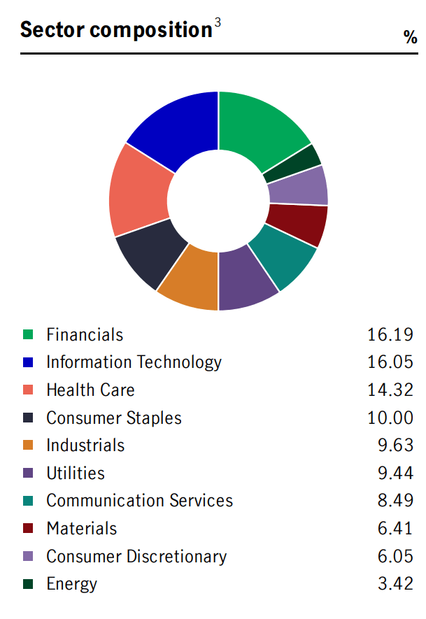 John Hancock TaxAdvantaged Fund SubScale Return Of Principal Fund