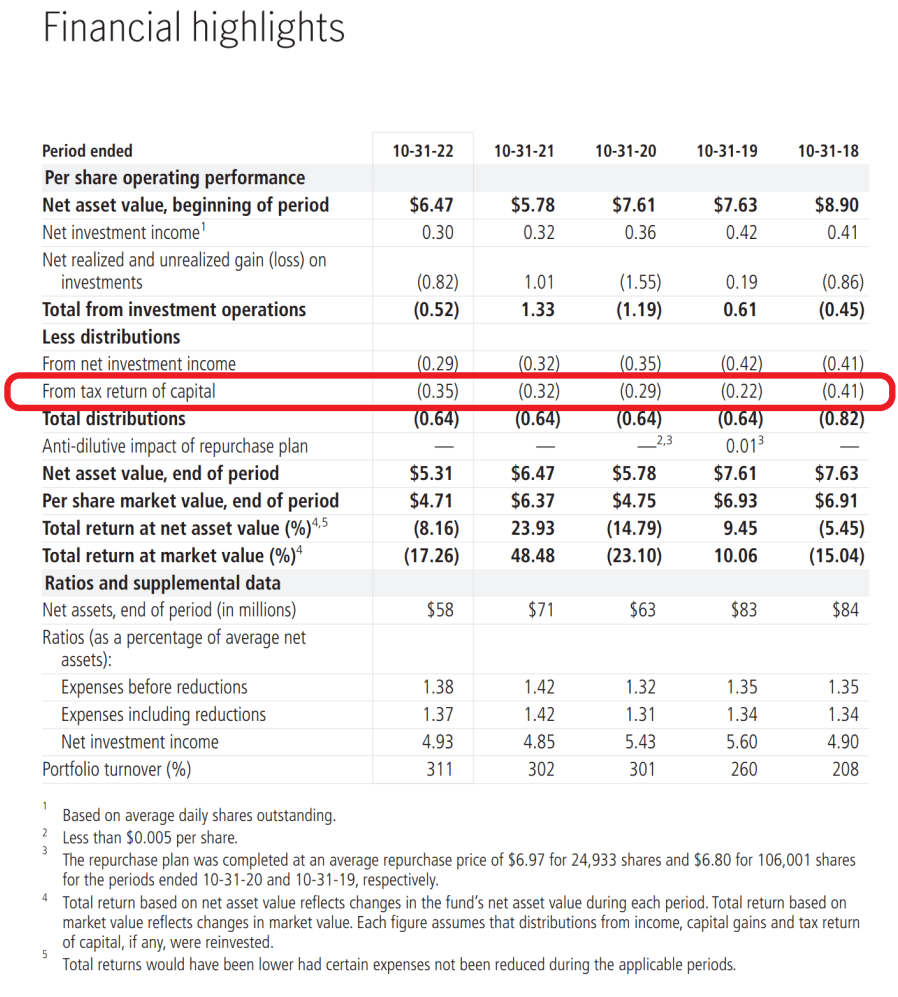 John Hancock TaxAdvantaged Fund SubScale Return Of Principal Fund (NYSEHTY) Seeking Alpha