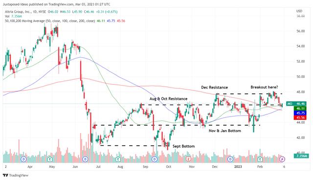 MO 1Y Stock Price