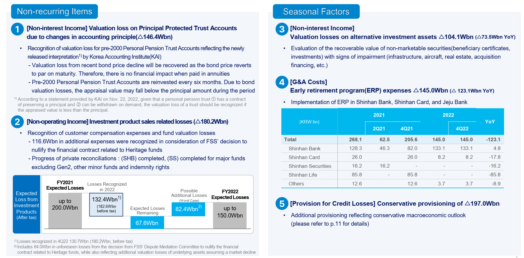 Shinhan Financial: Shareholder Capital Return Improvement Is Key ...