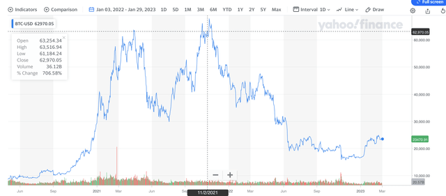 BTC Price