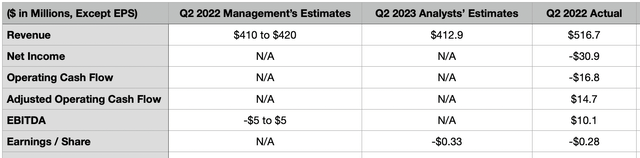 Stitch Fix Q2 2023 Earnings Preview: What To Keep An Eye Out For ...