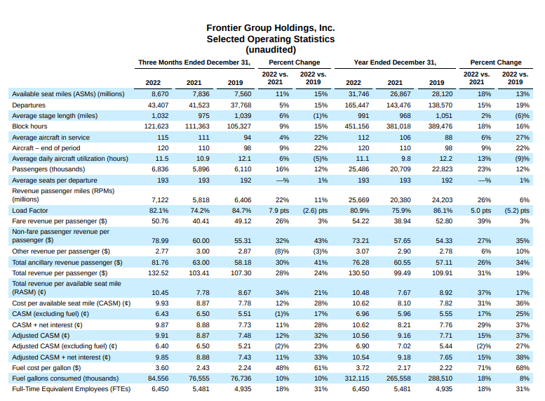 Is Frontier Airlines Stock A Buy After A 17 Drop? (NASDAQULCC