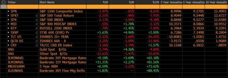 CAPITAL MARKET PERFORMANCE
