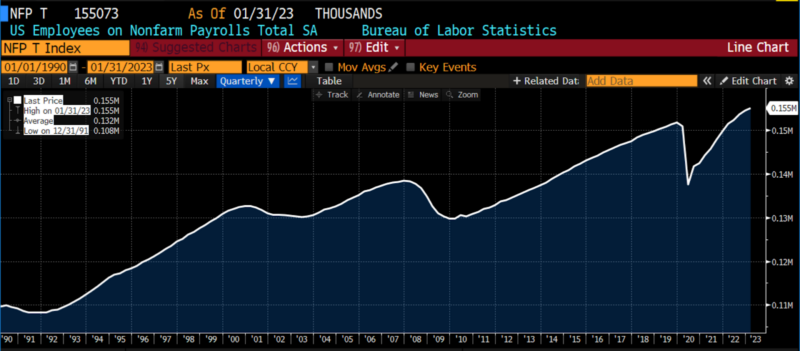 ROUGHLY COINCIDENT INDICATORS