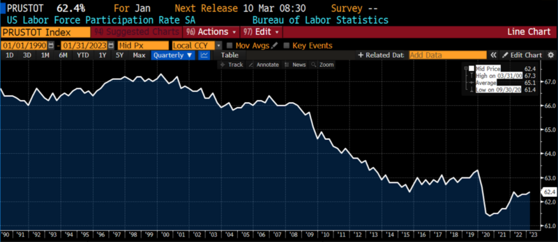 ROUGHLY COINCIDENT INDICATORS