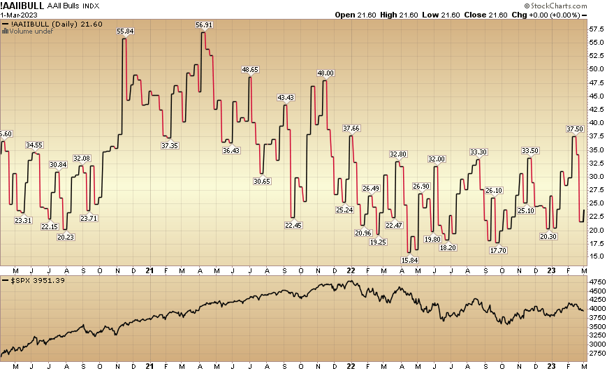 Mr. Skew on X: Power of stocks Subasish pani bought “Lamborghini